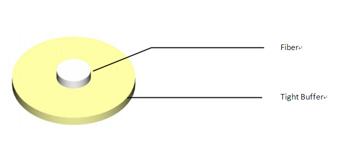 Tight Buffer Fiber